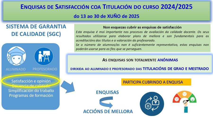 Enquisa de satisfacción coa titulación Enquisa de satisfacción coas titulacións de grao e máster do curso 2024/25, ata o 30 de xuño de 2025.