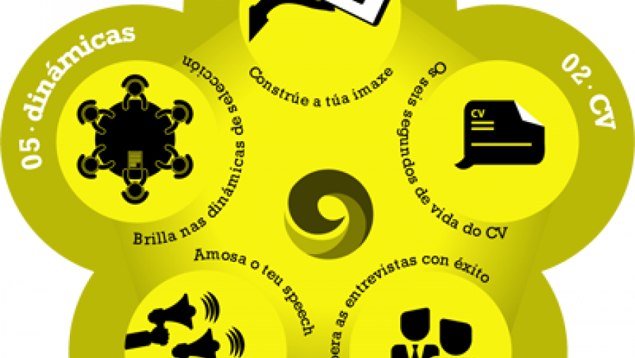Últimas horas para formalizar la inscripción en el ‘Talent´s Loop: potencia tu Talento’ Últimas horas para formalizar la inscripción en el ‘Talent´s Loop: potencia tu Talento’