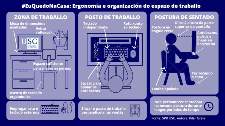 Infográfico con recomendacións do Servizo de Prevención de Riscos Laborais Infográfico con recomendacións do Servizo de Prevención de Riscos Laborais