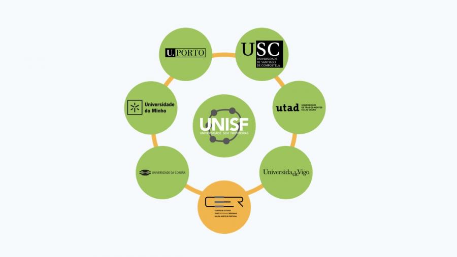 O nacemento de catro titulacións grazas ao vínculo estratéxico de USC, UDC, UVigo, UMinho, a Universidade do Porto e a Universidade de Trás-os-Montes e Alto Douro (UTAD), supón un novo chanzo na creación de programas de estudos innovadores O nacemento de catro titulacións grazas ao vínculo estratéxico de USC, UDC, UVigo, UMinho, a Universidade do Porto e a Universidade de Trás-os-Montes e Alto Douro (UTAD), supón un novo chanzo na creación de programas de estudos innovadores