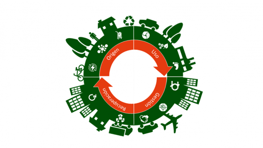 Economía circular Economía circular